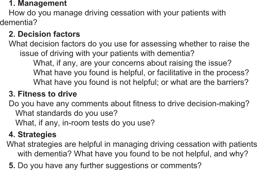 PDF) Implementation and evaluation of a driving cessation intervention to  improve community mobility and wellbeing outcomes for people living with  dementia: study protocol of the 'CarFreeMe' for people with dementia program