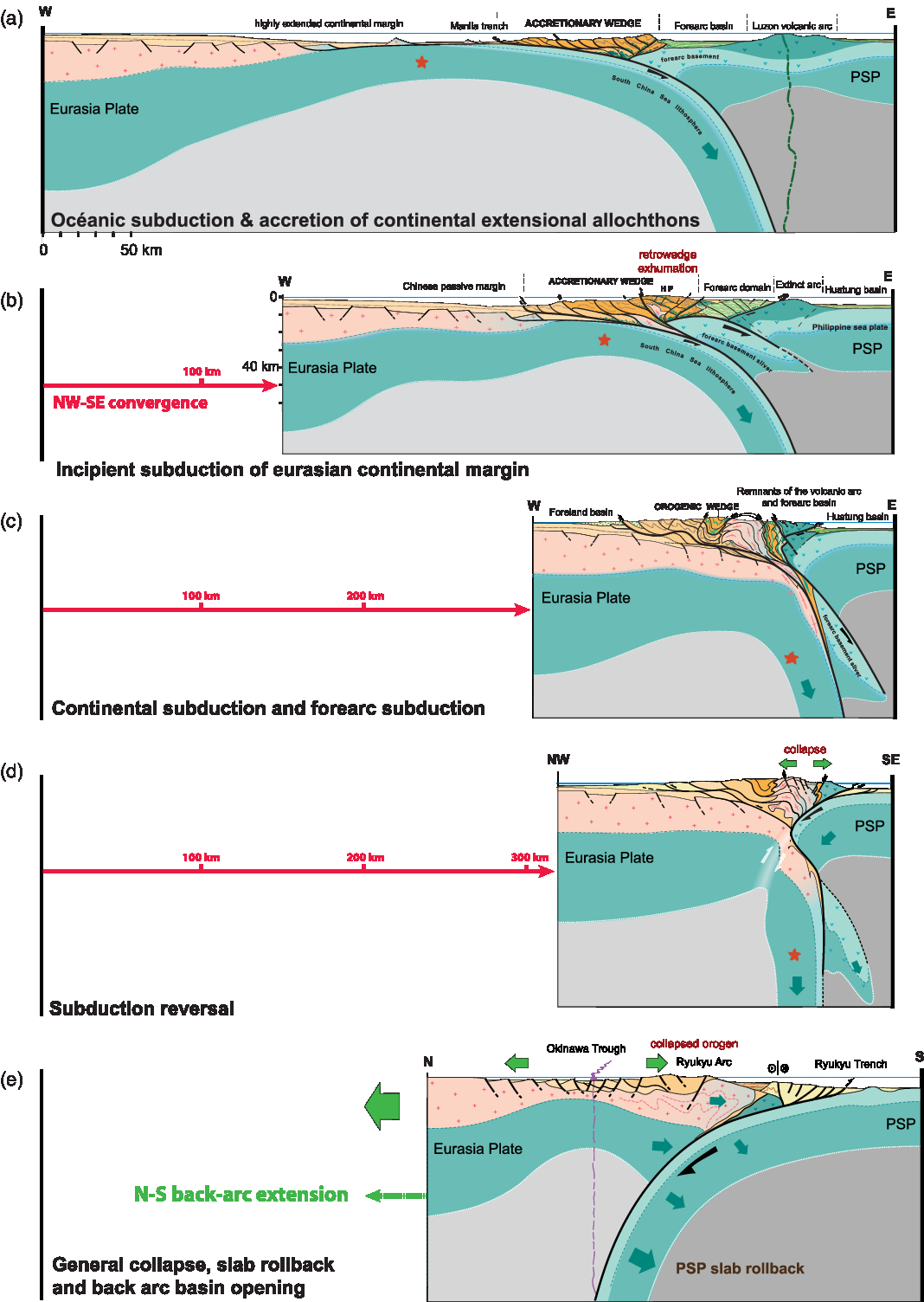Extensional magmatism caused by strain partitioning: insights from