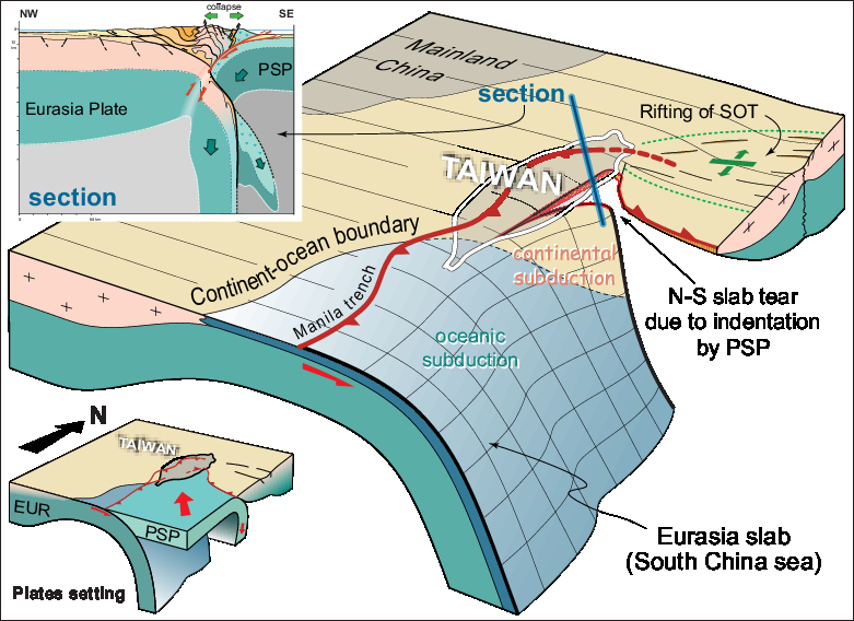Pacific subduction control on Asian continental deformation including  Tibetan extension and eastward extrusion tectonics