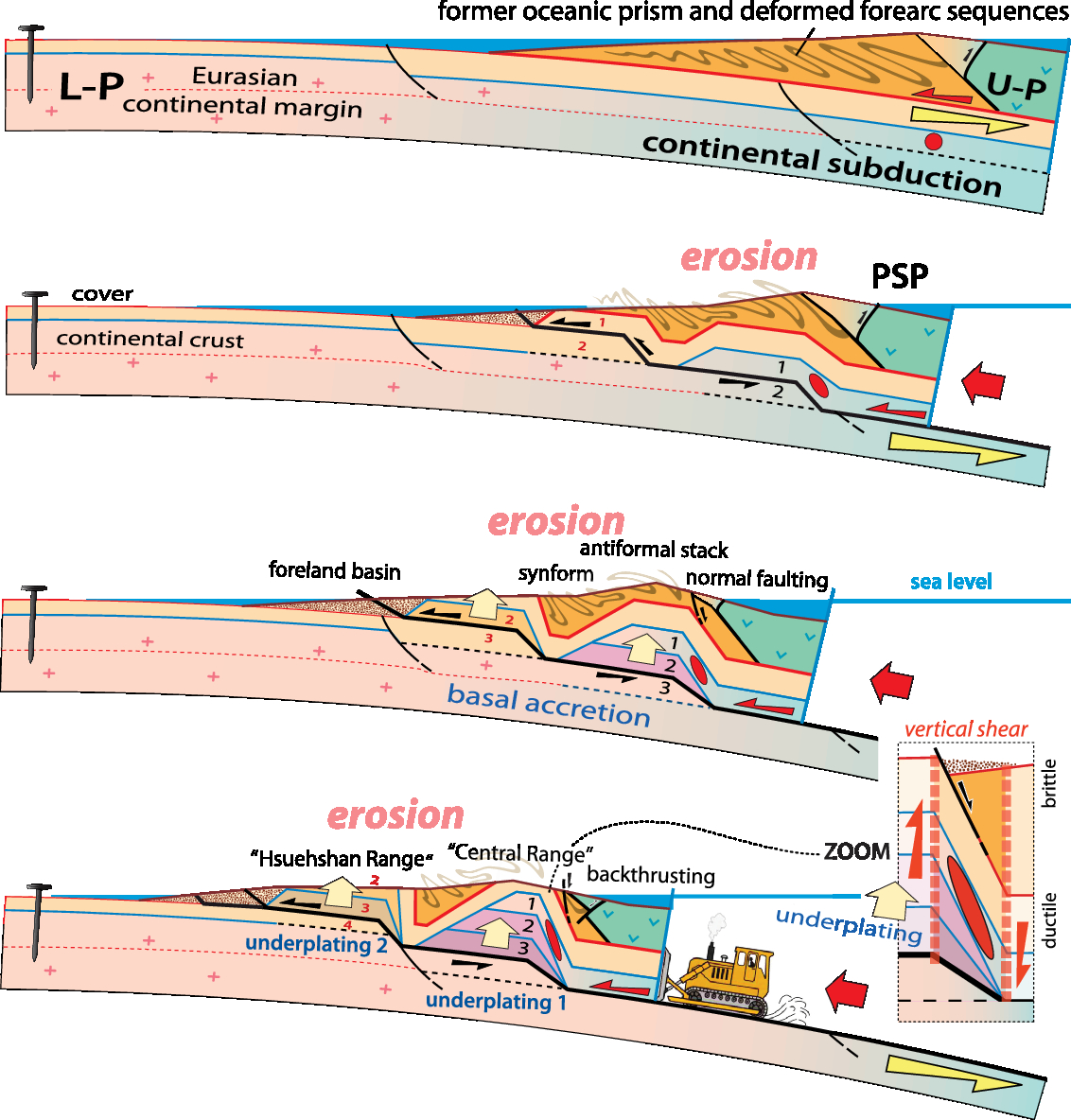 Extensional magmatism caused by strain partitioning: insights from