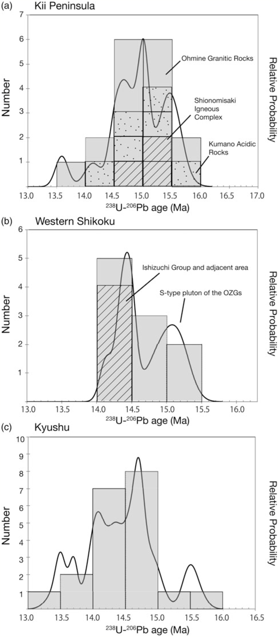 U Pb Ages Of Miocene Near Trench Granitic Rocks Of The Southwest Japan Arc Implications For Magmatism Related To Hot Subduction Geological Magazine Cambridge Core