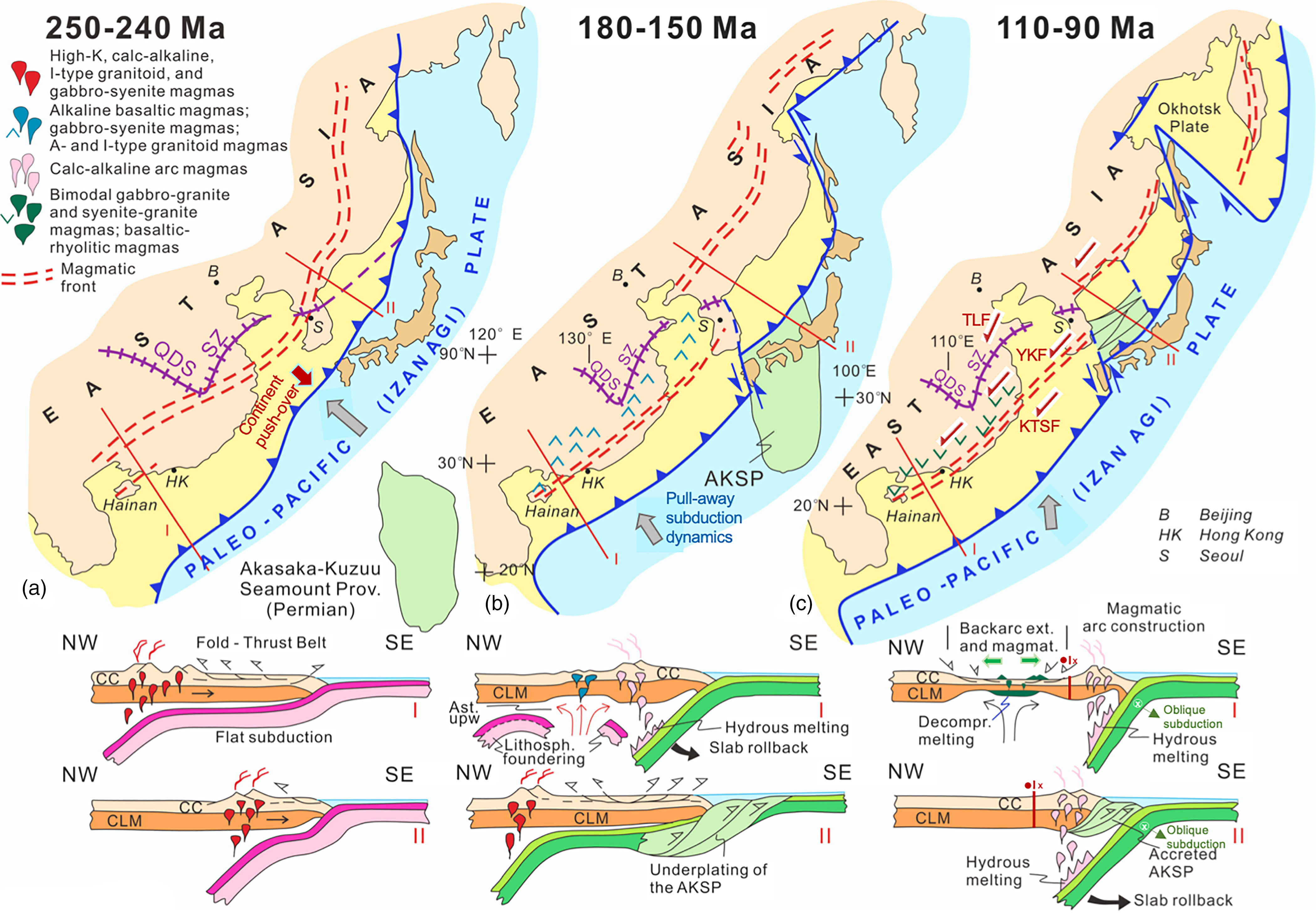 Magmatic record of the Mesozoic geology of Hainan Island and its 