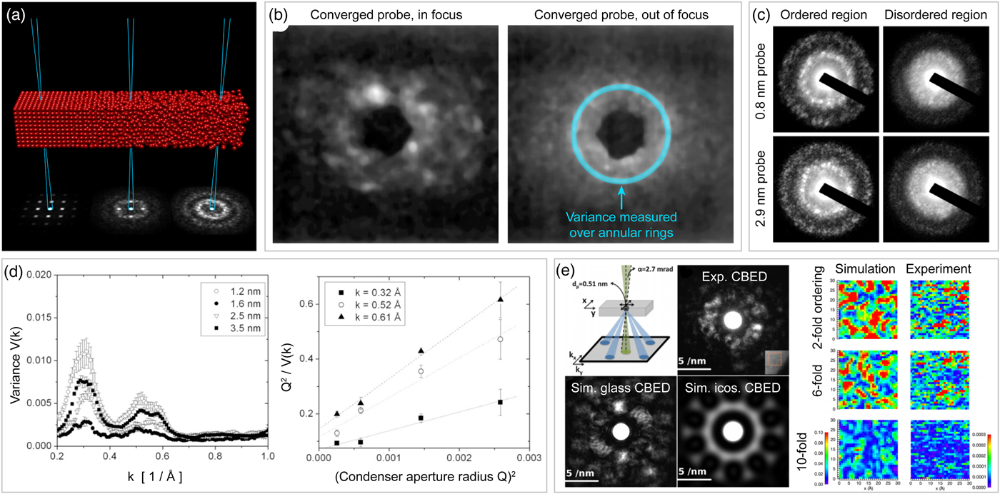 3D scattering microphantom sample to assess quantitative accuracy in  tomographic phase microscopy techniques