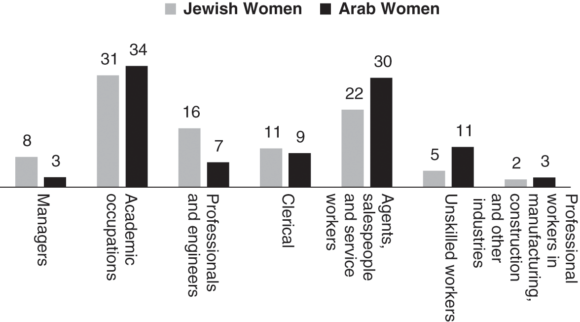 Jewish women tall Did you