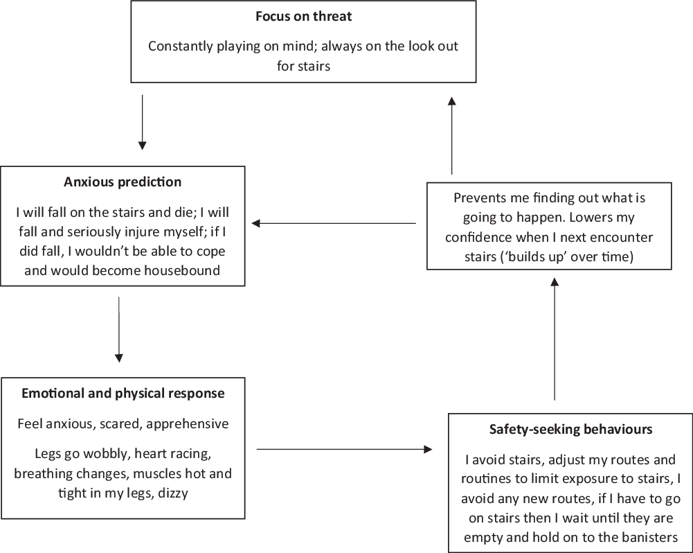 case study for cognitive approach