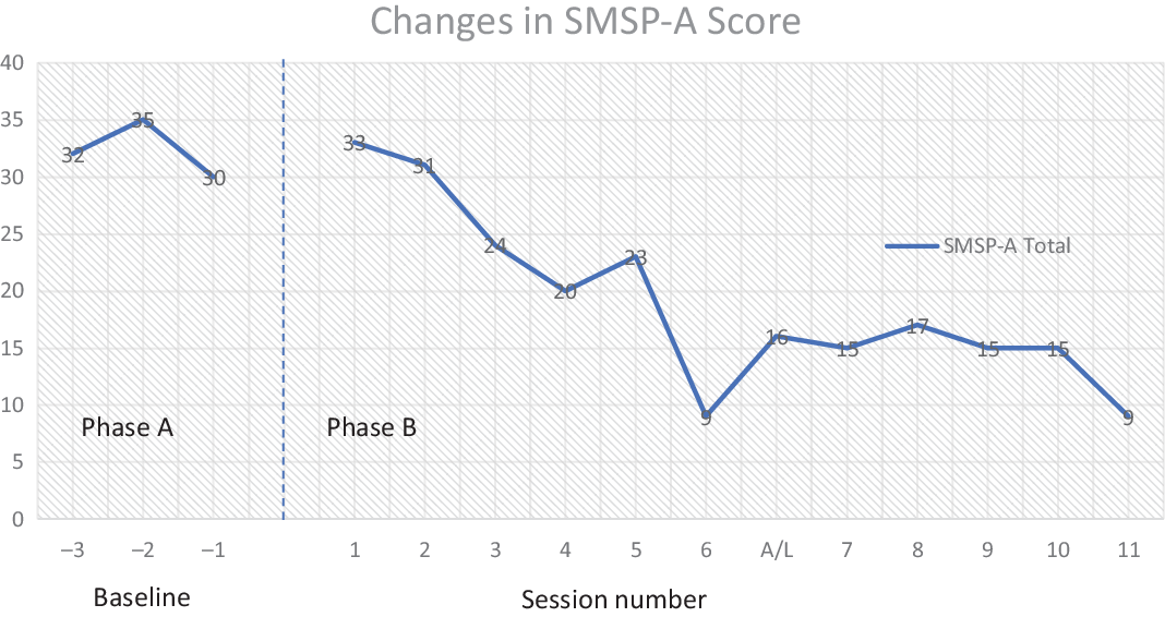 case study for cognitive approach