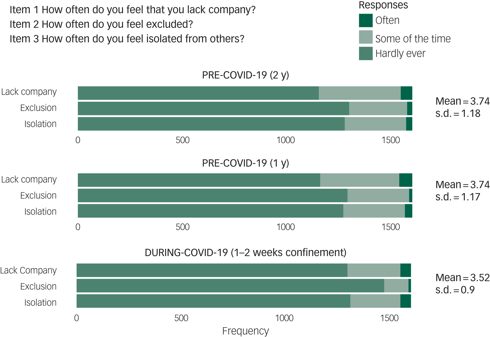 The Paradoxical Effect Of COVID-19 Outbreak On Loneliness | BJPsych ...