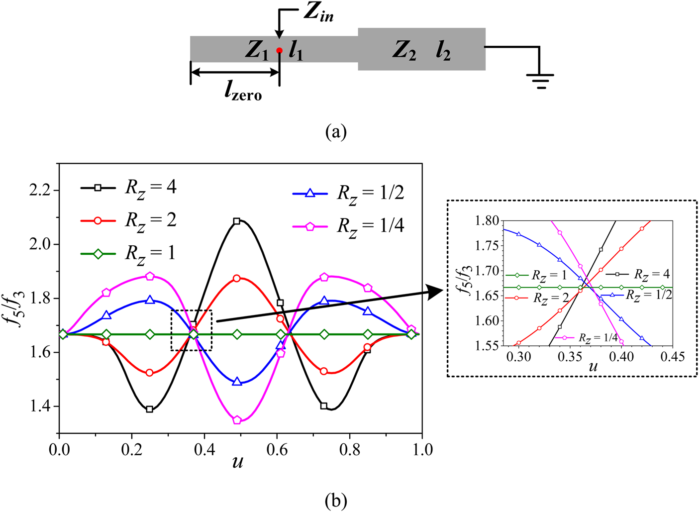 Separately Designable Diplexer With Multiple Transmission Zeroes Using Common Stub Loaded Sir International Journal Of Microwave And Wireless Technologies Cambridge Core