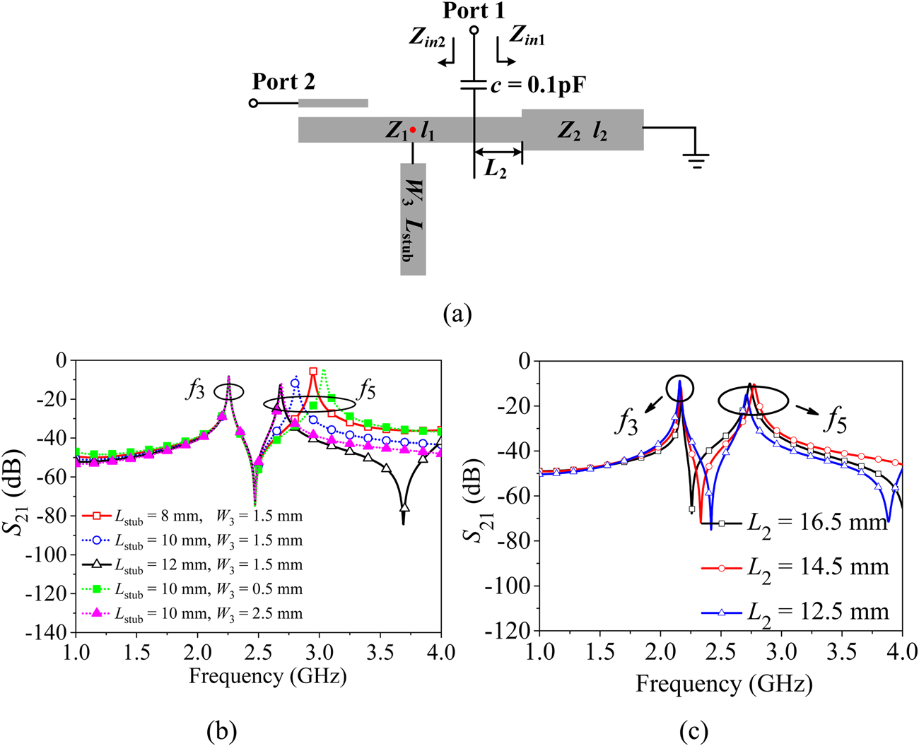 Separately Designable Diplexer With Multiple Transmission Zeroes Using Common Stub Loaded Sir International Journal Of Microwave And Wireless Technologies Cambridge Core