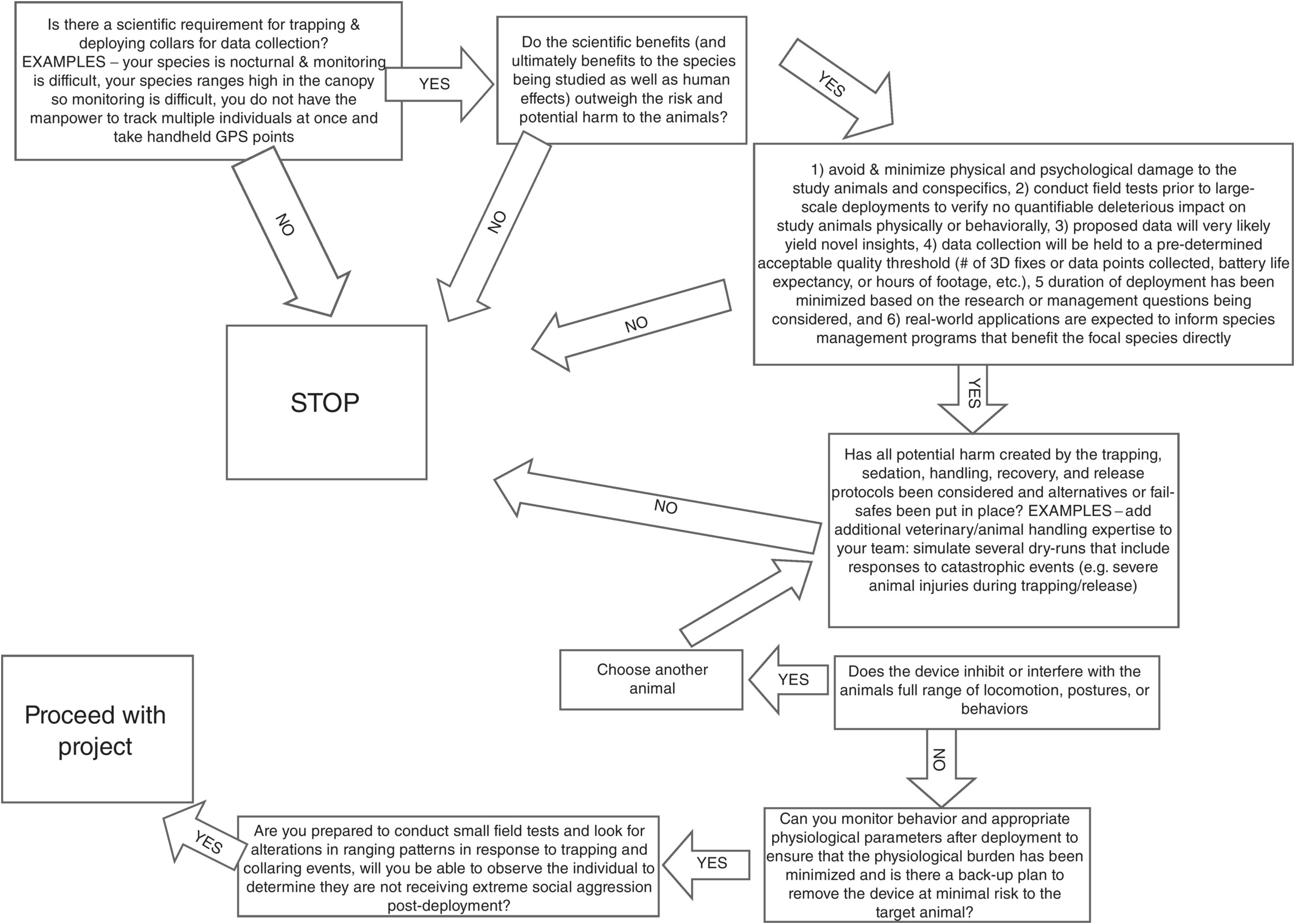 Gps For Primatologists Part I Spatial Analysis In Field Primatology Gps For Primatologists Part I Spatial Analysis In Field Primatology