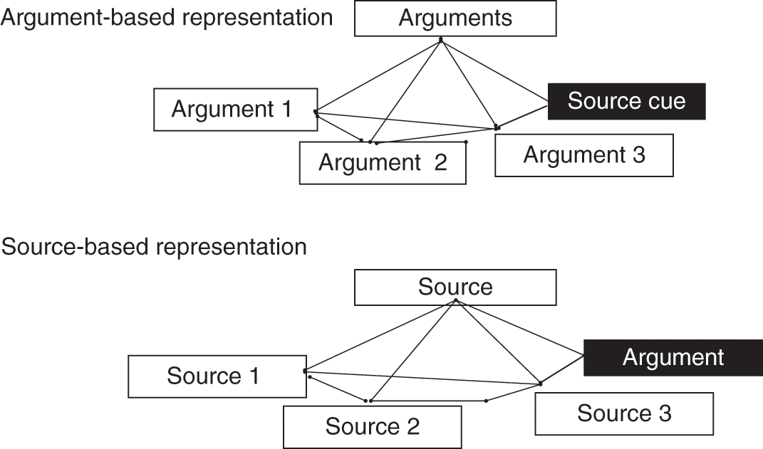 reason and argument feldman table of contents