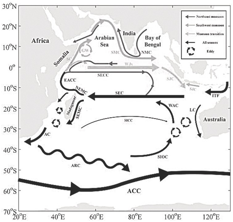 Variability Of The Oceans Chapter 1 Interacting Climates Of Ocean Basins