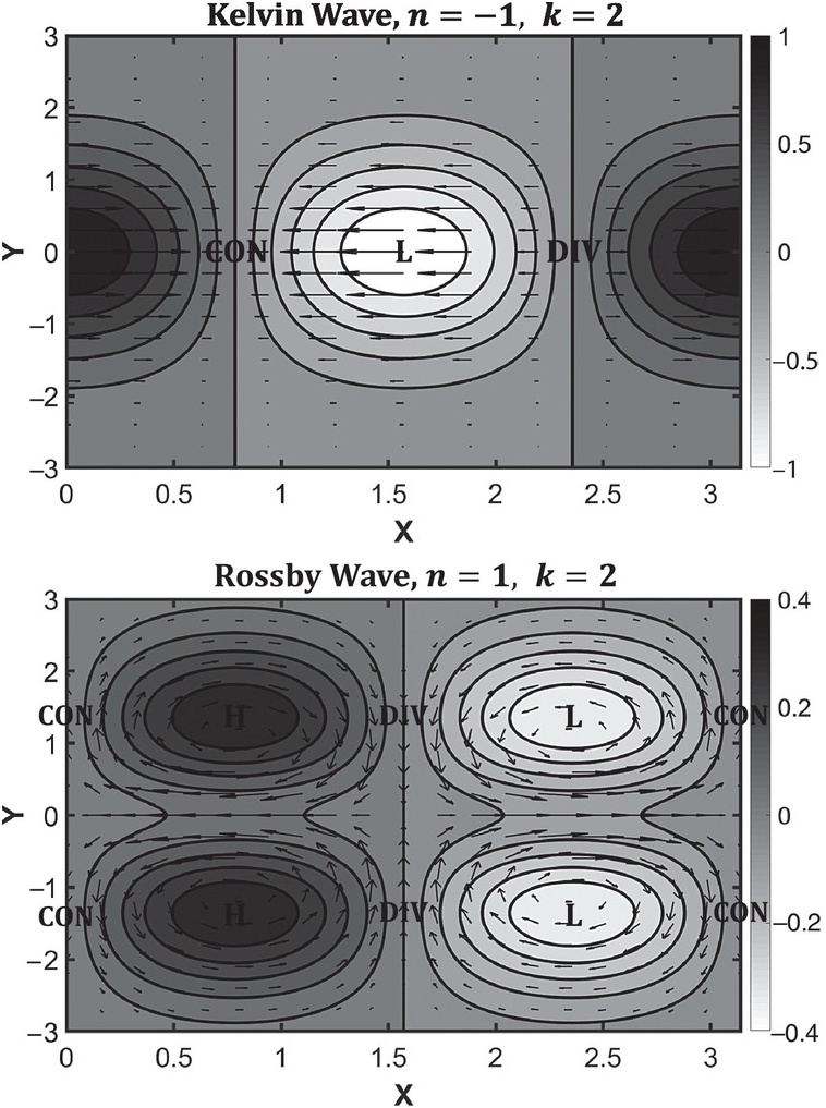 Teleconnections In The Atmosphere Chapter 2 Interacting Climates Of Ocean Basins