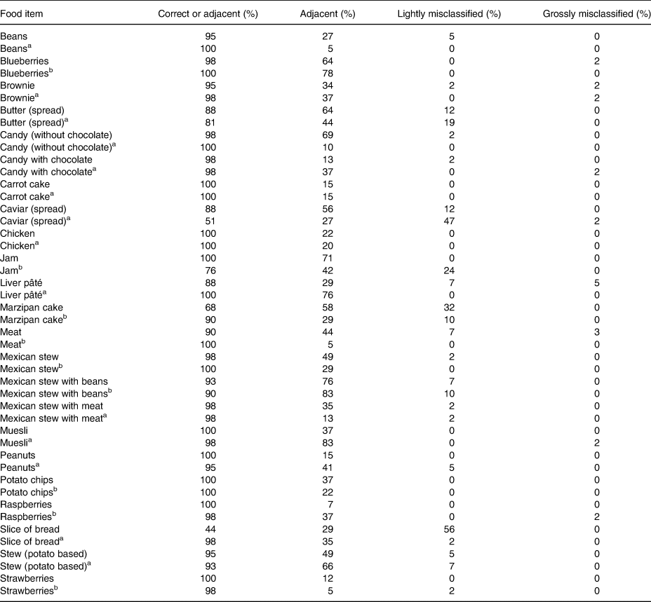 DAPA Measurement Toolkit