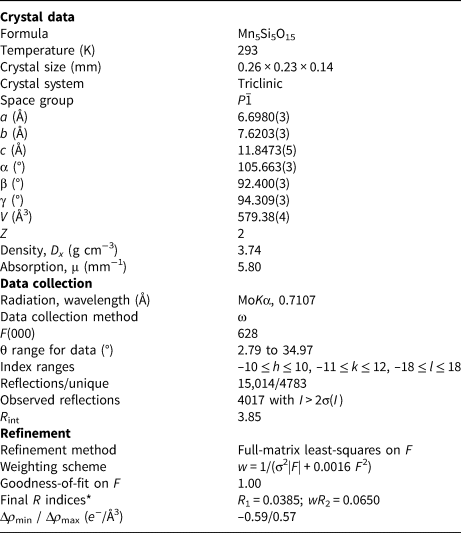 Vittinkiite Mnmn4 Si5o15 A Member Of The Rhodonite Group With A Long History Definition As A Mineral Species Mineralogical Magazine Cambridge Core