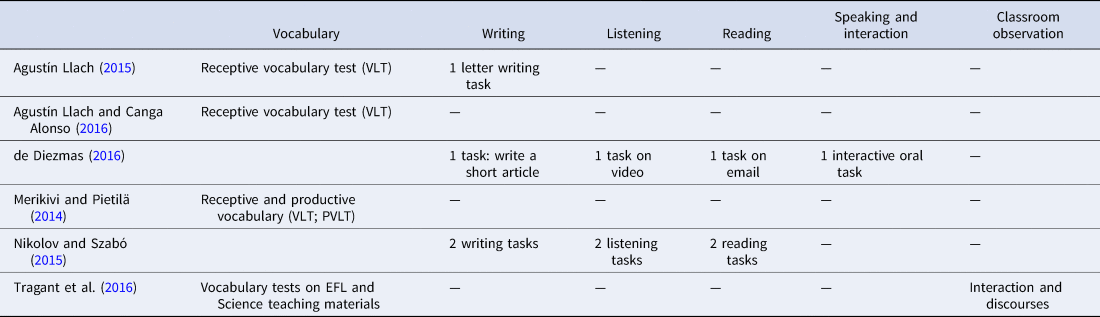 Assessing Young Learners Foreign Language Abilities Language Teaching Cambridge Core