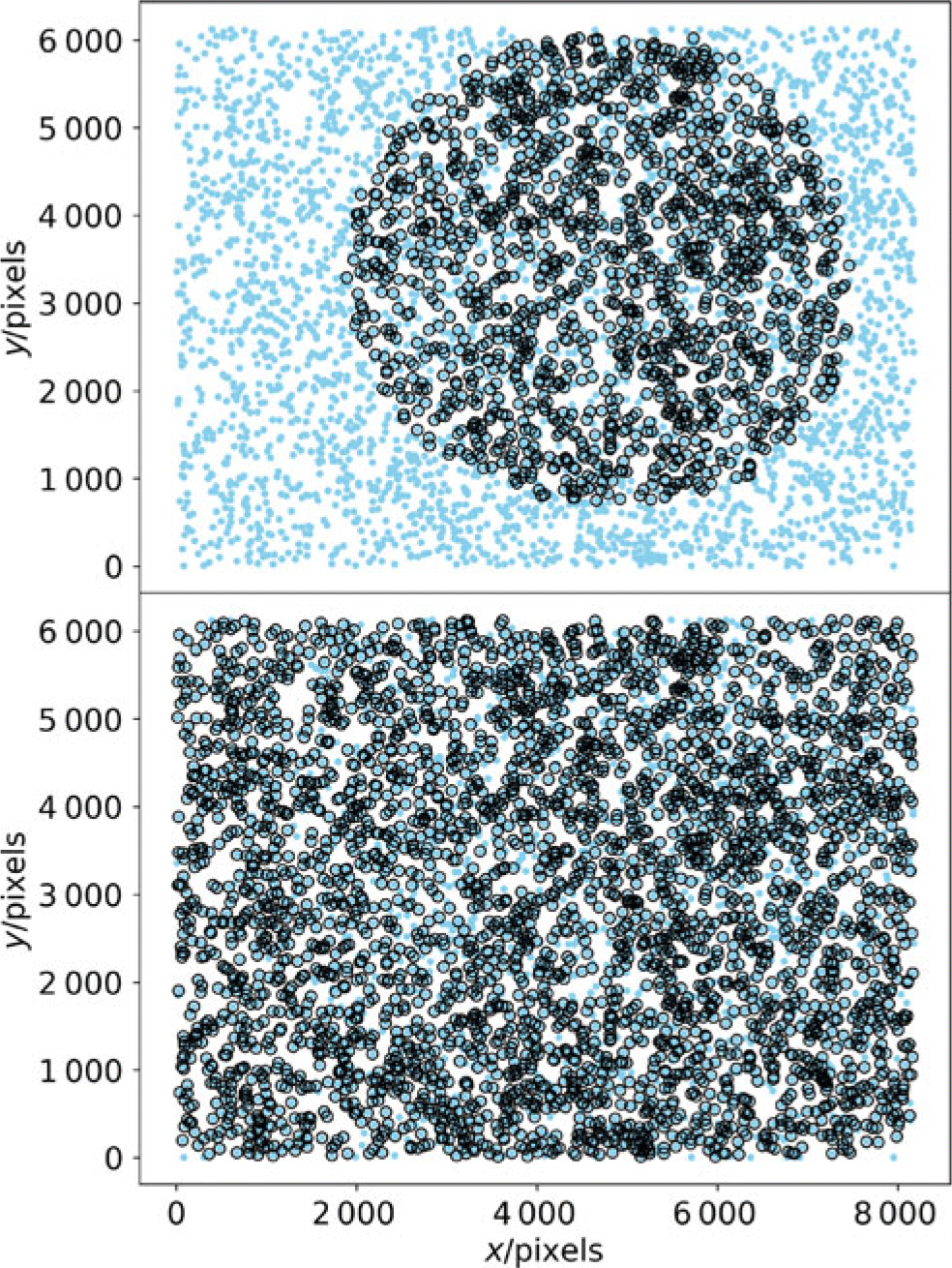 Processing Goto Data With The Rubin Observatory Lsst Science Pipelines I Production Of Coadded Frames Publications Of The Astronomical Society Of Australia Cambridge Core