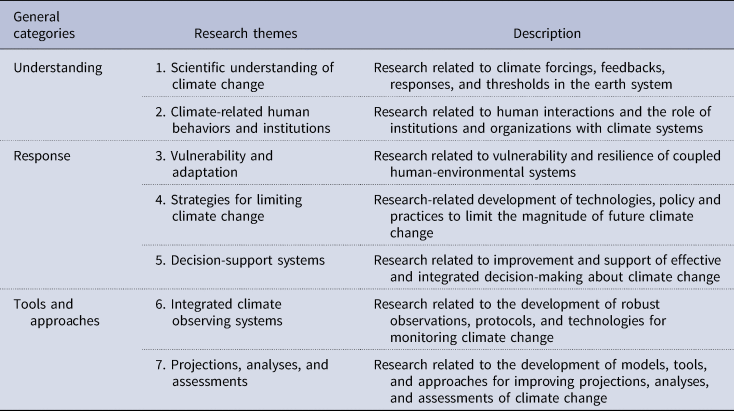 The wicked problem of climate change and interdisciplinary research ...