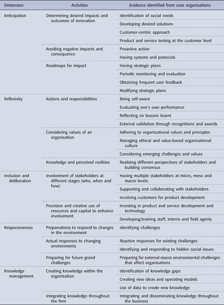 ‘Wicked’ solutions for ‘wicked’ problems: Responsible innovations in ...