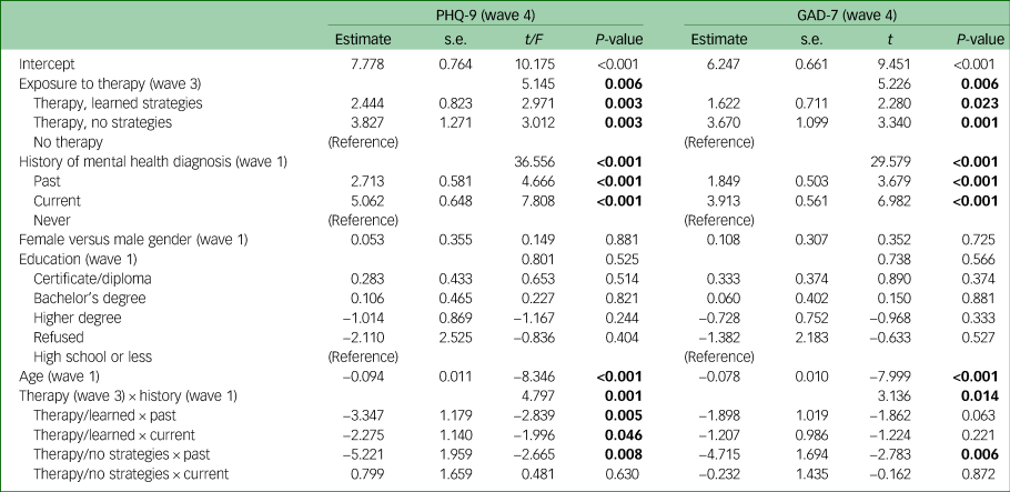 Effects of previous exposure to psychotherapeutic strategies on