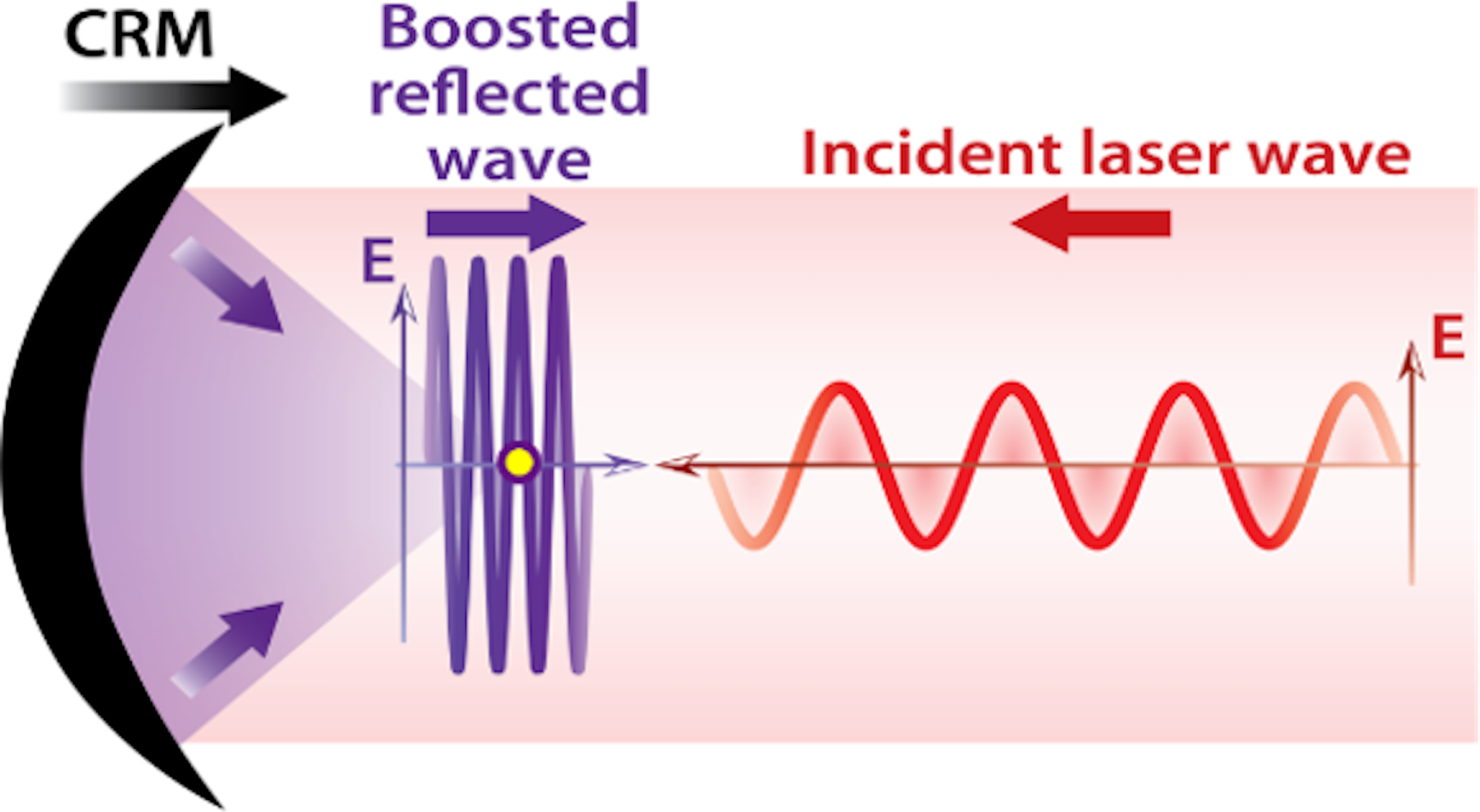 Reflecting Petawatt Lasers Off Relativistic Plasma Mirrors: A Realistic ...