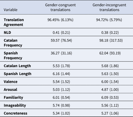 Spanish vs Catalan: Crucial Similarities And Differences