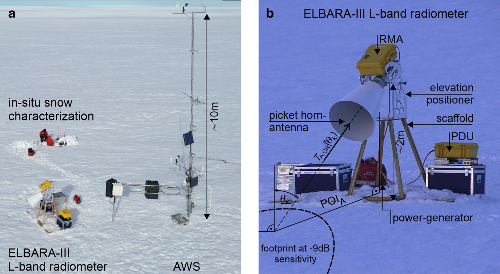 Snow wetness retrieved from close-range L-band radiometry in the western  Greenland ablation zone | Journal of Glaciology | Cambridge Core