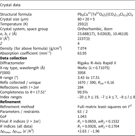 Hagstromite Pb8cu2 Te6 O6 2 Co3 Cl4 A New Lead Tellurium Oxysalt Mineral From Otto Mountain California Usa Mineralogical Magazine Cambridge Core