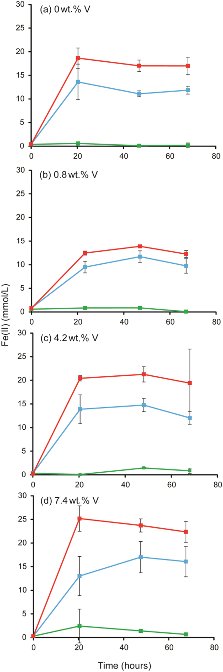 Bacterial Production Of Vanadium Ferrite Spinel Fe V 3o4 Nanoparticles Mineralogical Magazine Cambridge Core