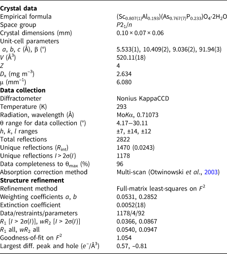 Crystal Chemistry Of The Variscite And Metavariscite Groups Crystal Structures Of Synthetic Craso4 2h2o Tlpo4 2h2o Mnseo4 2h2o Cdseo4 2h2o And Natural Bonacinaite Scaso4 2h2o Mineralogical Magazine Cambridge Core