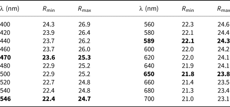 Luborzakite Mn2assbs5 A New Member Of Pavonite Homologous Series From Vorontsovskoe Gold Deposit Northern Urals Russia Mineralogical Magazine Cambridge Core