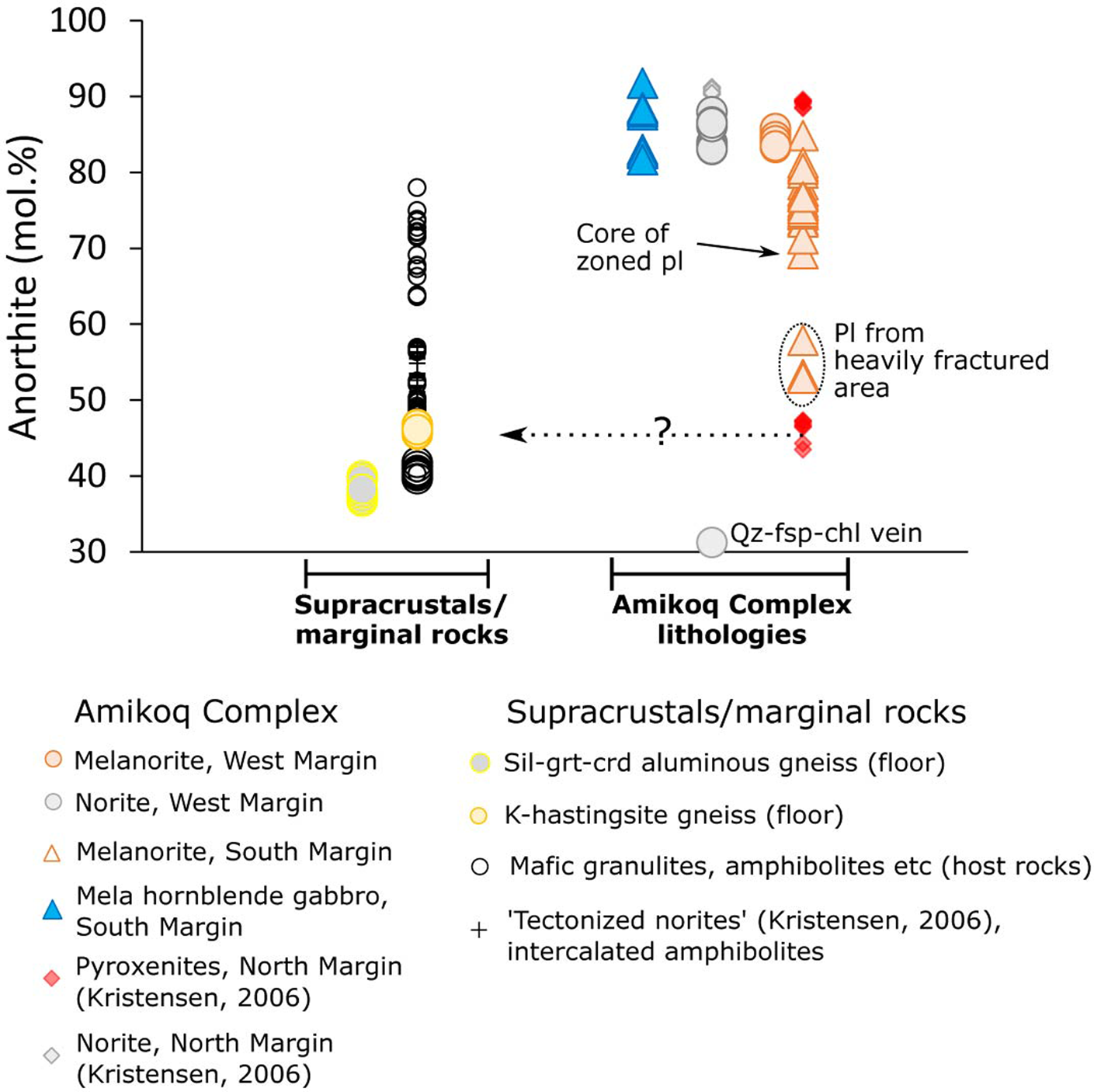 The Mesoarchean Amikoq Layered Complex Of Sw Greenland Part 1 Constraints On The P T Evolution From Igneous Metasomatic And Metamorphic Amphiboles Mineralogical Magazine Cambridge Core