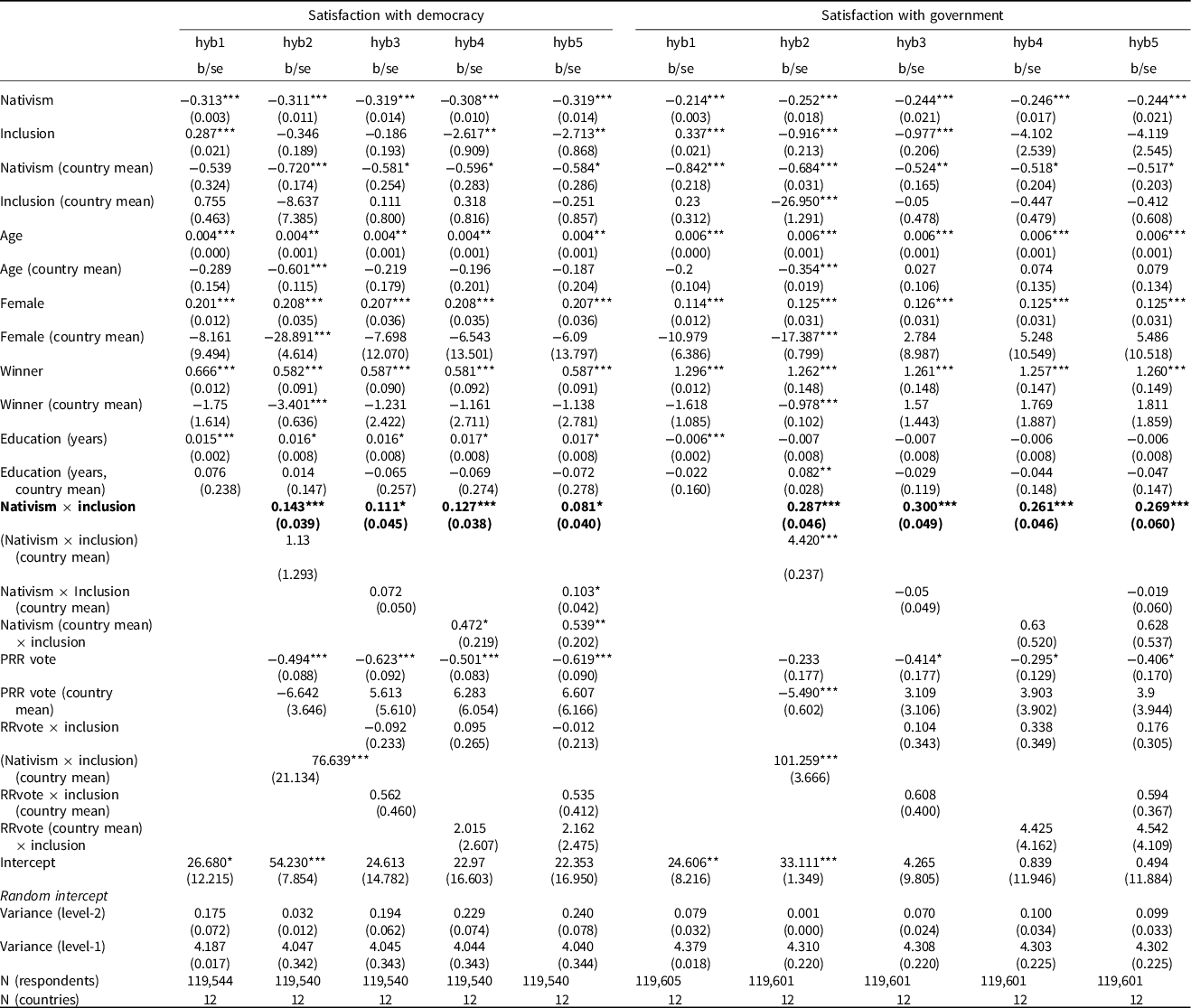 A Tough Trade Off The Asymmetrical Impact Of Populist Radical Right Inclusion On Satisfaction With Democracy And Government European Political Science Review Cambridge Core