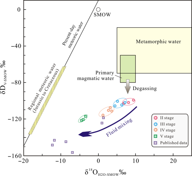 Genesis Of The Bagenheigeqier Pb Zn Skarn Deposit In Inner Mongolia Ne China Constraints From Fluid Inclusions Isotope Systematics And Geochronology Geological Magazine Cambridge Core