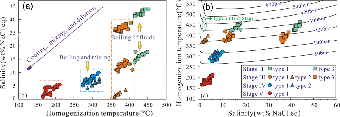 Genesis Of The Bagenheigeqier Pb Zn Skarn Deposit In Inner Mongolia Ne China Constraints From Fluid Inclusions Isotope Systematics And Geochronology Geological Magazine Cambridge Core Genesis Of The Bagenheigeqier Pb Zn Skarn Deposit In Inner Mongolia Ne China Constraints From Fluid Inclusions Isotope Systematics And Geochronology Geological Magazine Cambridge Core