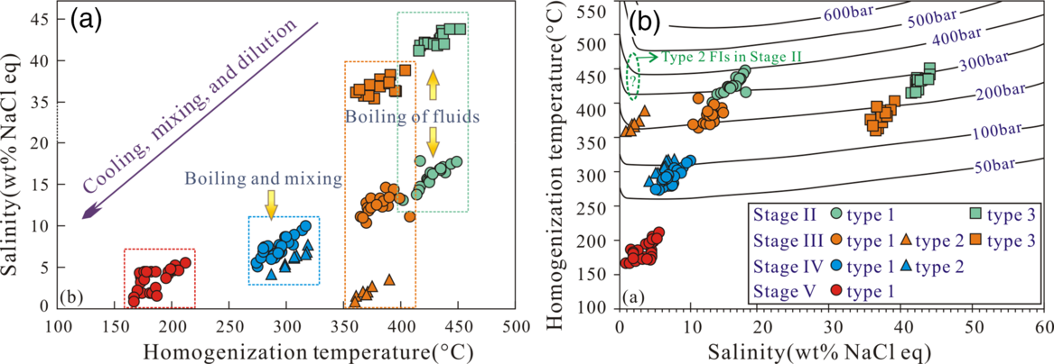 Genesis Of The Bagenheigeqier Pb Zn Skarn Deposit In Inner Mongolia Ne China Constraints From Fluid Inclusions Isotope Systematics And Geochronology Geological Magazine Cambridge Core