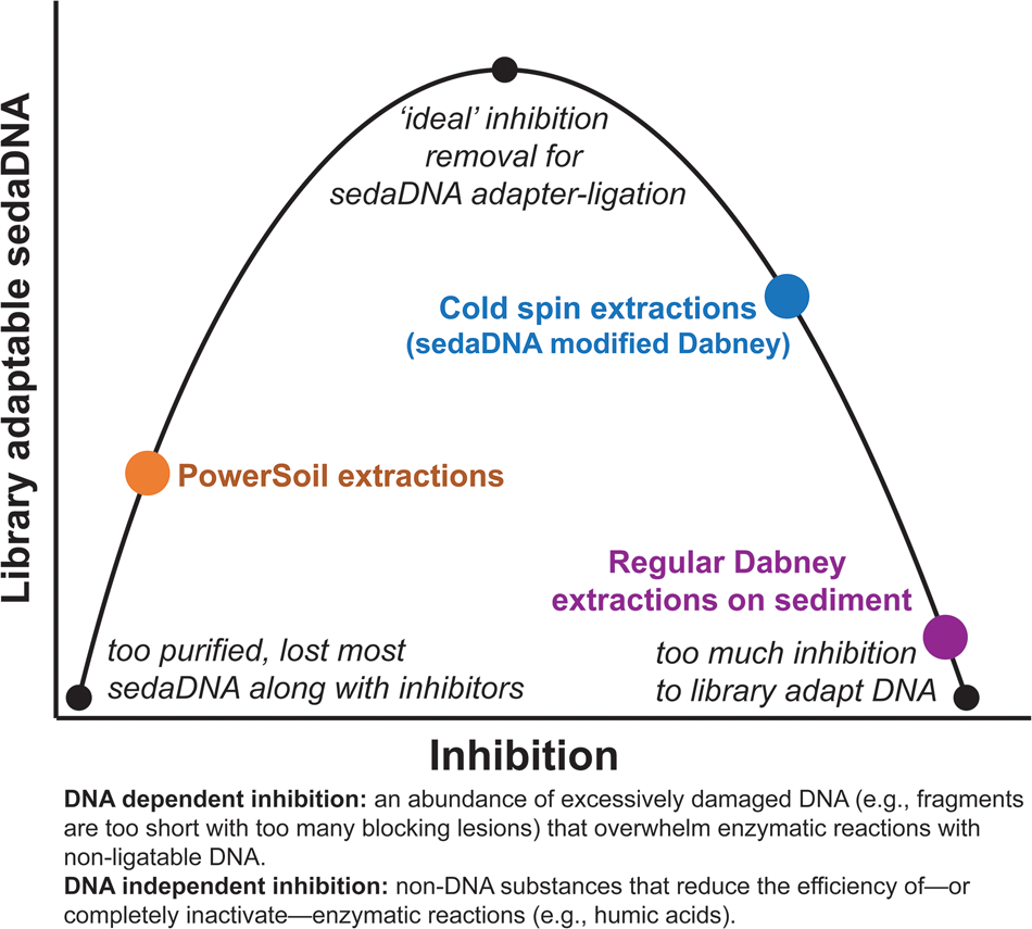 DNA from fossils reveal the origin of the Norwegian lemming