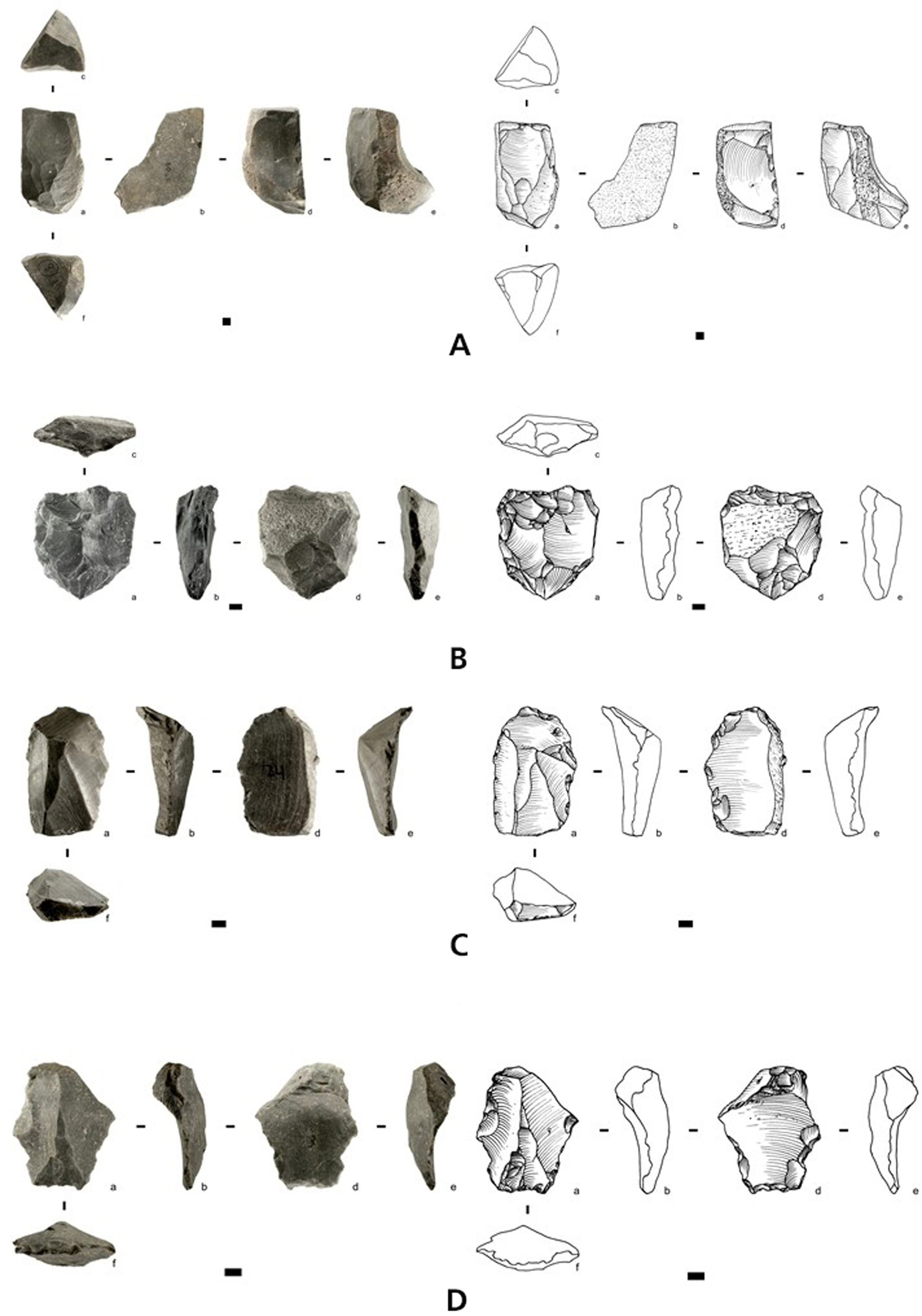 Evidence For Middle Palaeolithic Occupation And Landscape Change In Central Armenia At The Open Air Site Of Alapars 1 Quaternary Research Cambridge Core