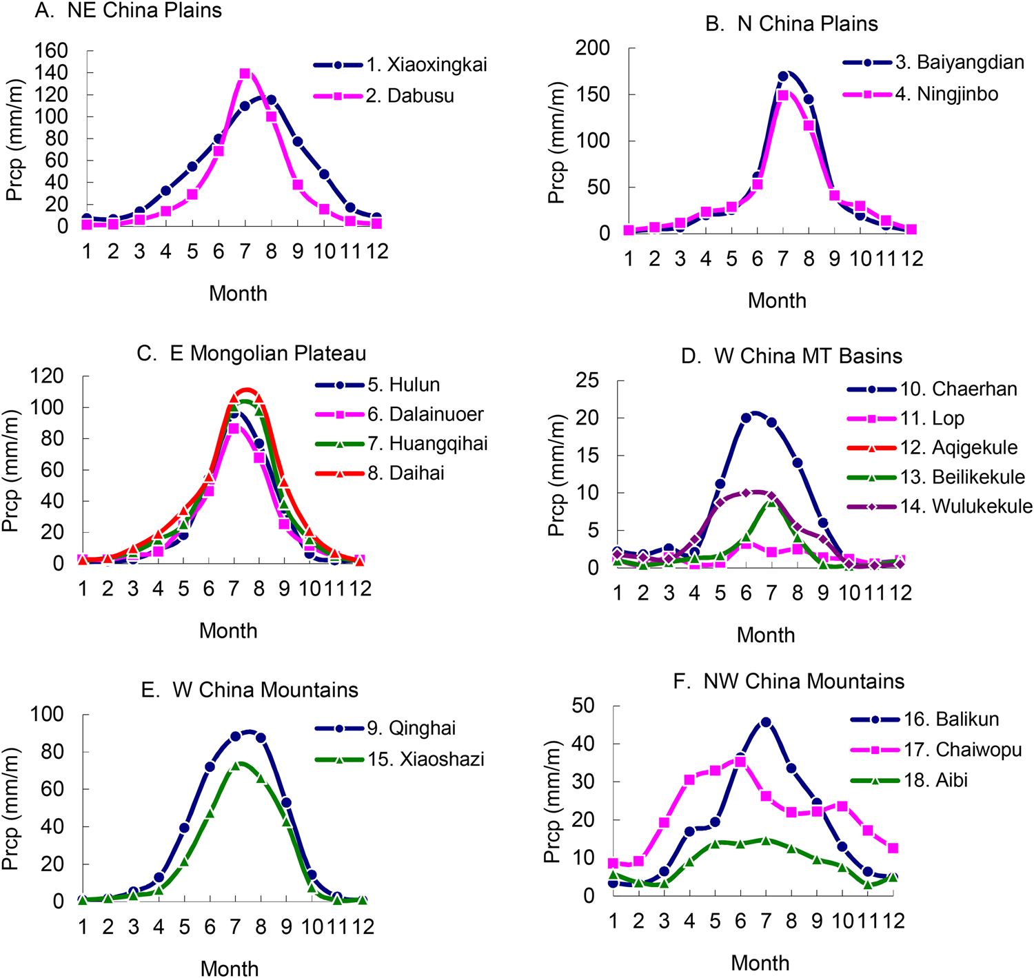 Interpreting The Lake Status Record Of The East Asian Monsoon Using A Hydrological Model Quaternary Research Cambridge Core