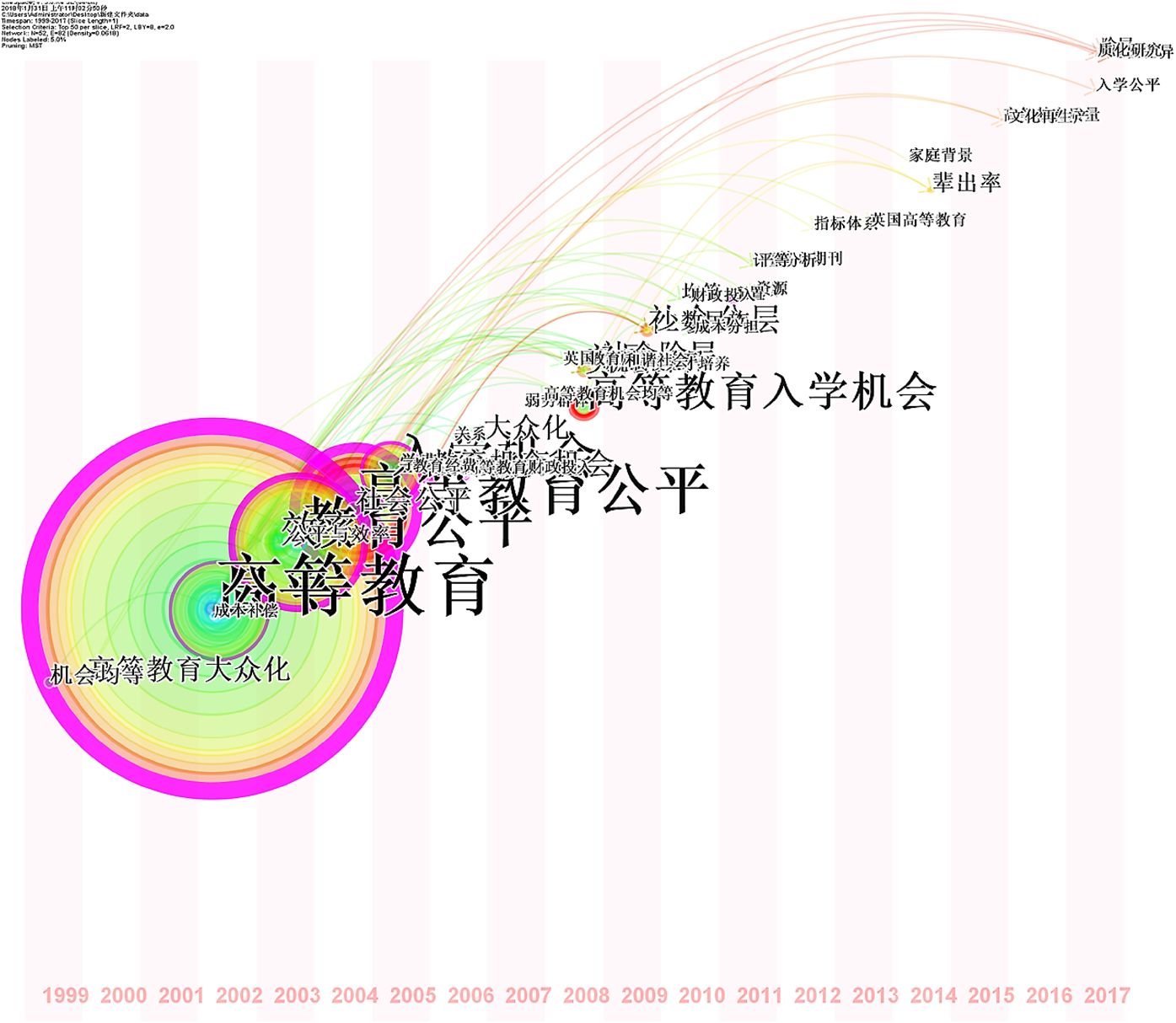 Equality and Equity in Chinese Higher Education in the Post 