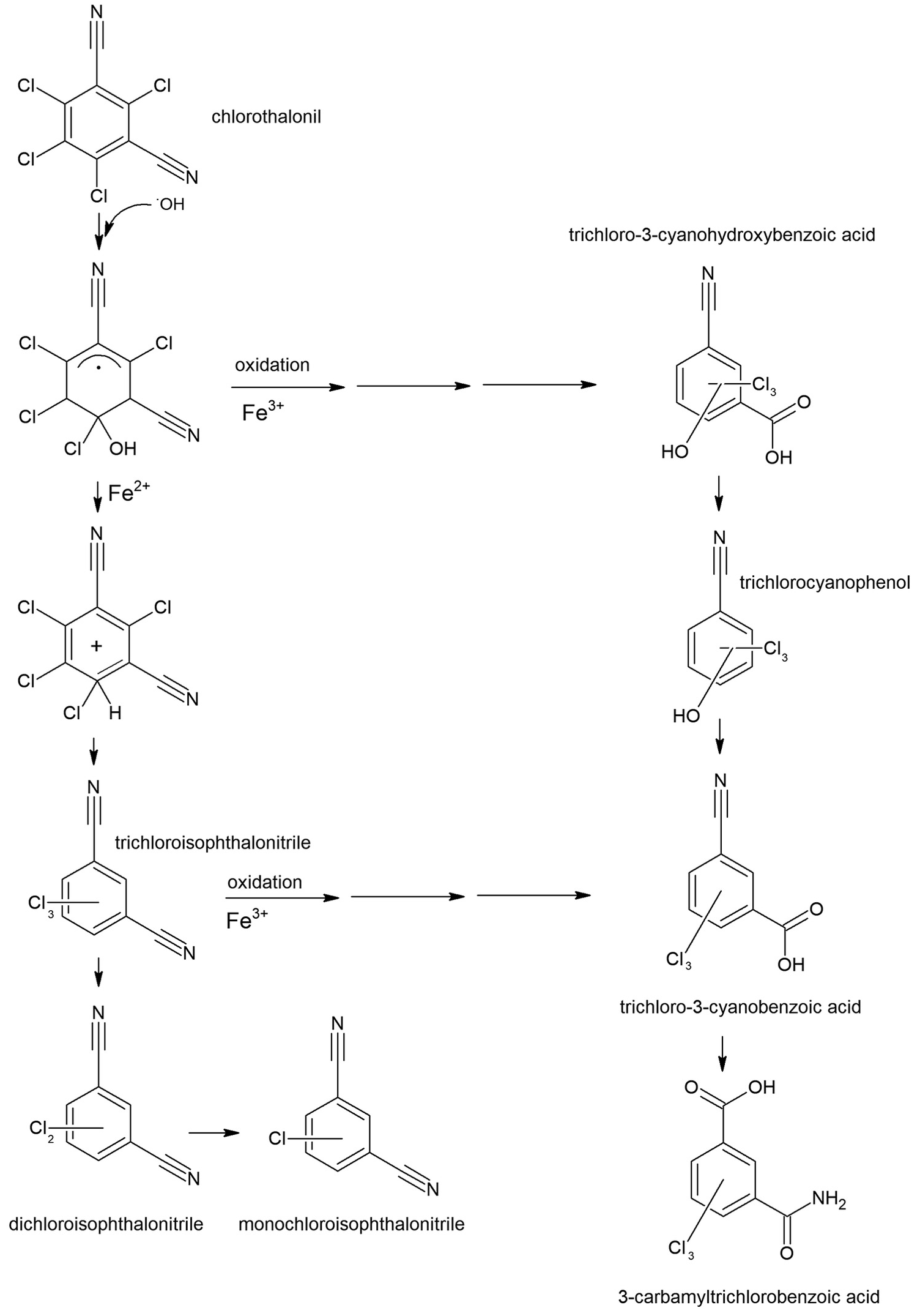 Biocides From Marine Coatings Chapter 6 Environmental Impact Of Ships