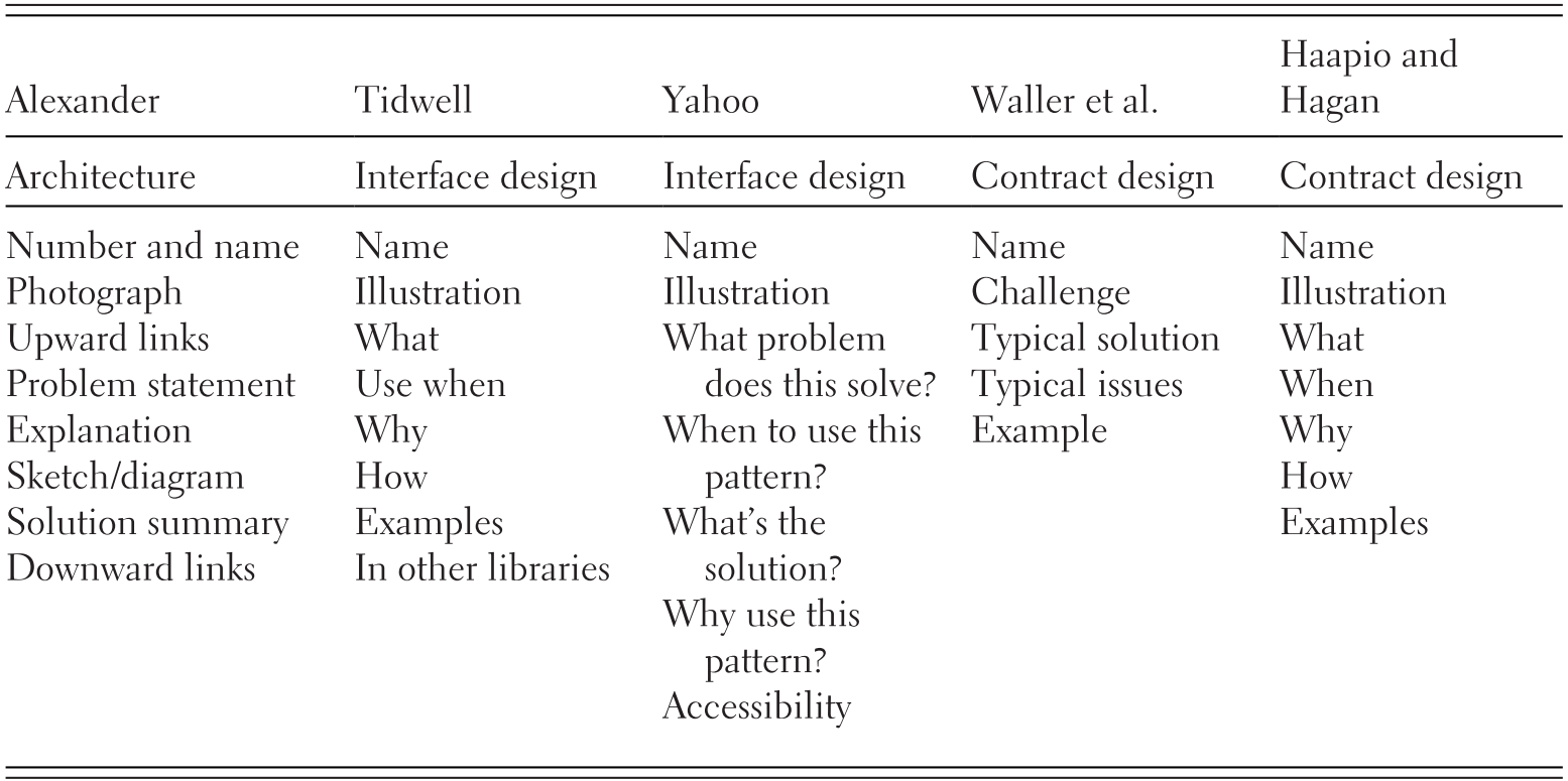 Contracts And Patents A Legal Informatics