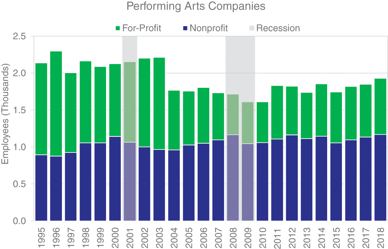 The Changing Dynamic Of Government Nonprofit Relationships