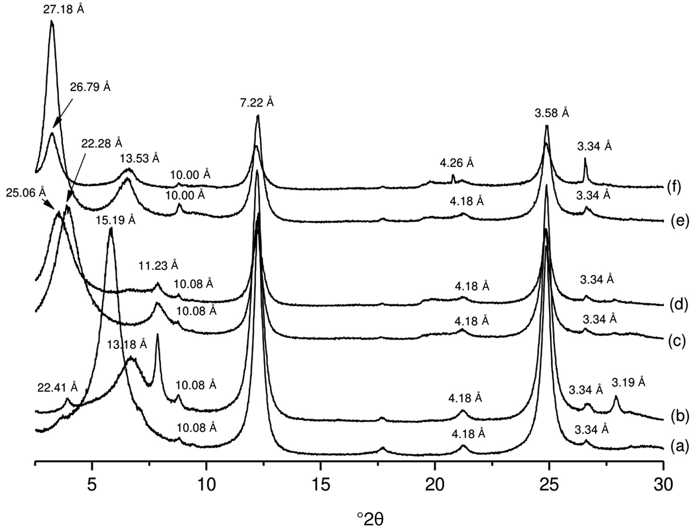 Adsorption Of Lippia Multiflora Essential Oil On Two Surfactant Modified Clays Qualitative Approach Clay Minerals Cambridge Core