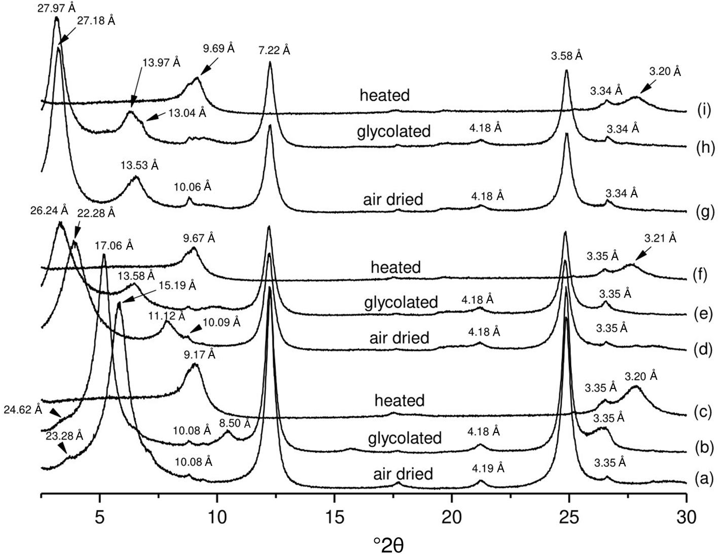 Adsorption Of Lippia Multiflora Essential Oil On Two Surfactant Modified Clays Qualitative Approach Clay Minerals Cambridge Core