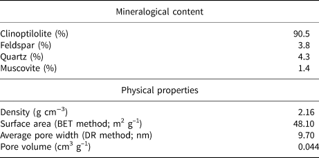 Characterization Of Ag Exchanged Clinoptilolite Treated With A Plasma Jet At Atmospheric Pressure Clay Minerals Cambridge Core