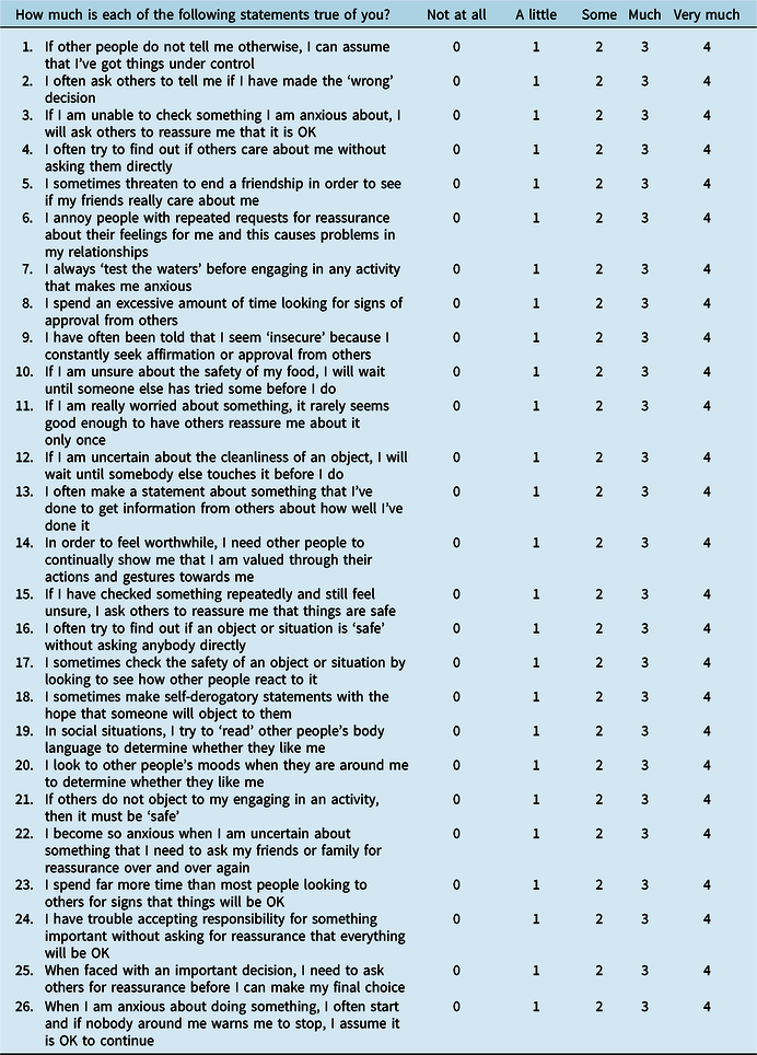 The Covert and Overt Reassurance Seeking Inventory (CORSI): Development ...