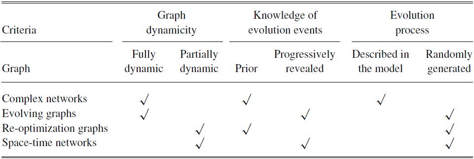 A generic model for representing openness in multi-agent systems, The  Knowledge Engineering Review