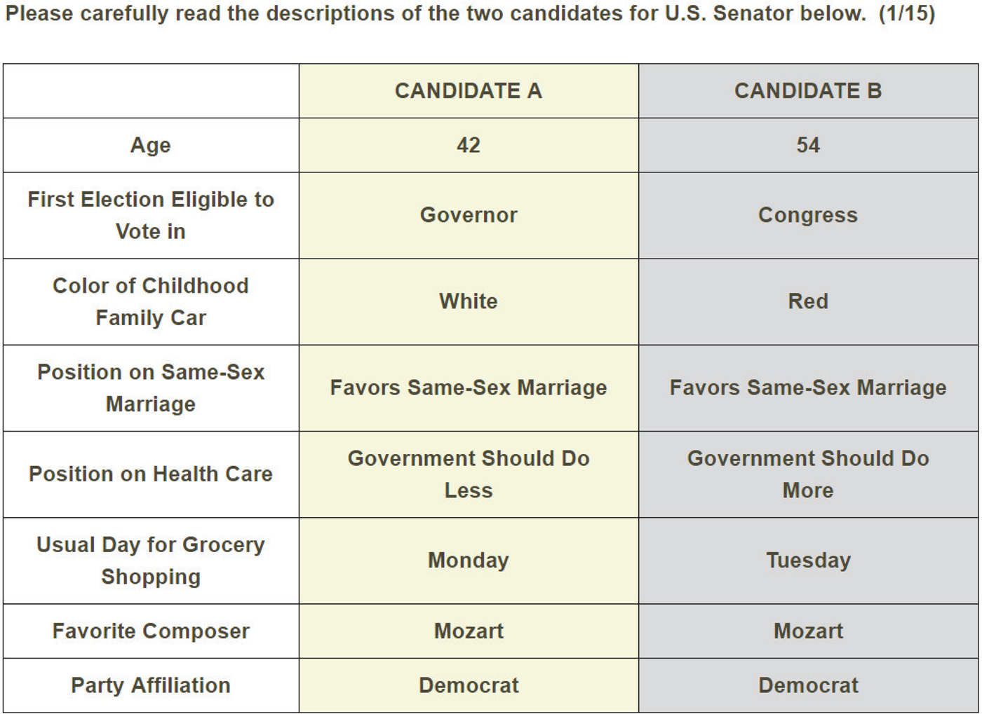 conjoint experiment political science