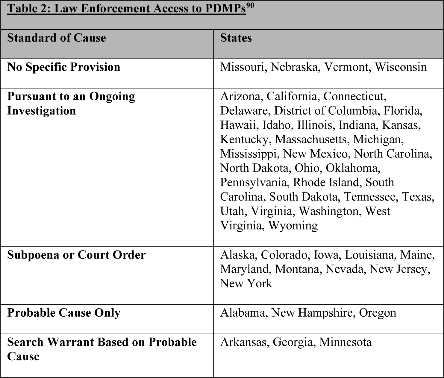 Fourth Amendment Protections of Prescription Drug Monitoring Programs:  Patient Privacy in the Opioid Crisis | American Journal of Law & Medicine |  Cambridge Core